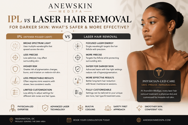 Comparison of physician-led laser hair removal versus IPL treatment for darker skin tones in Washington DC
